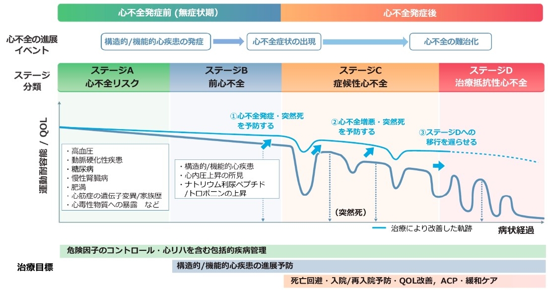 多職種連携 - 山梨県心不全ネットワーク